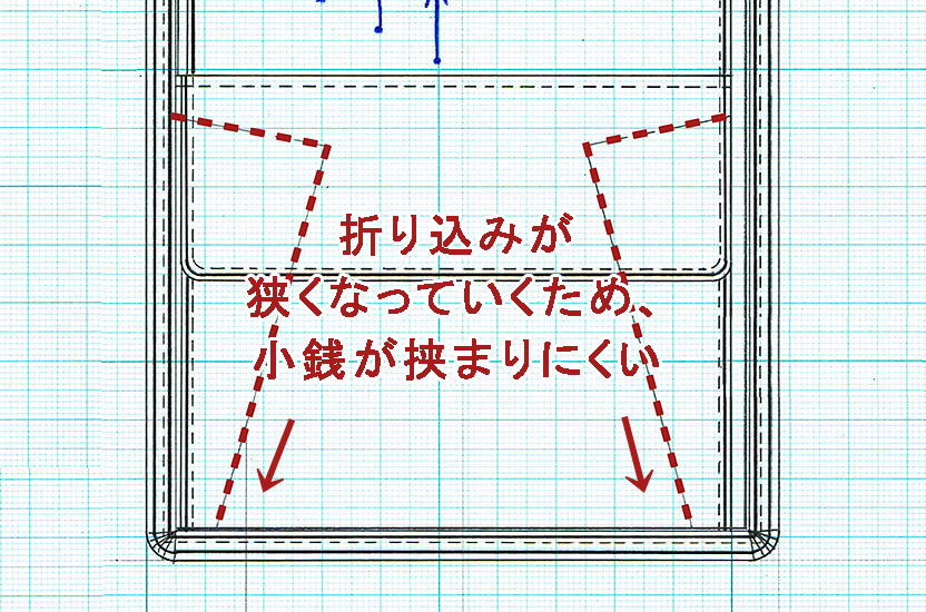 小銭入れの設計図